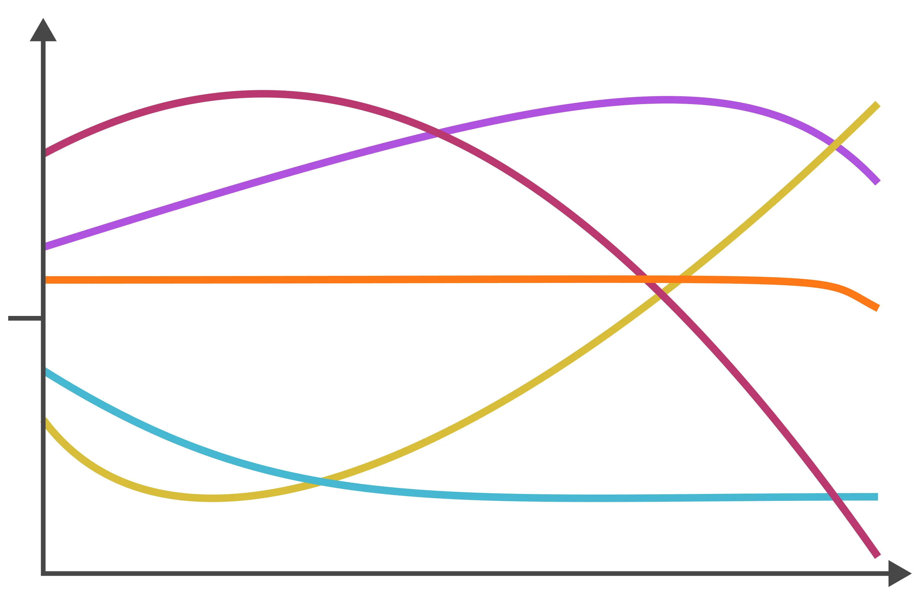 Thai tones example